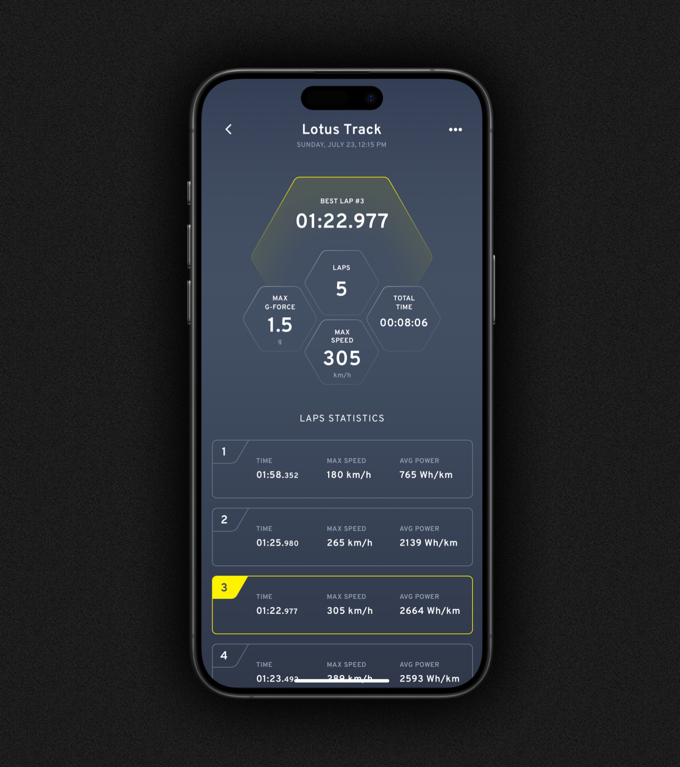 Track stats Track stats